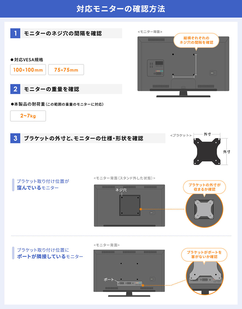 対応モニターの確認方法
