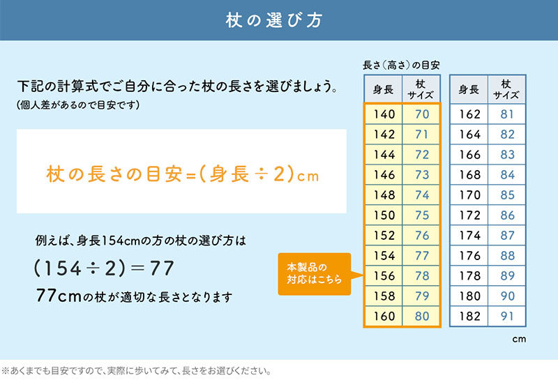 杖の選び方。下記の計算式でご自分に合った杖の長さを選びましょう。(個人差があるので目安です。)