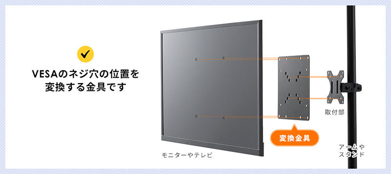 VESAのネジ穴の位置を変換する金具です