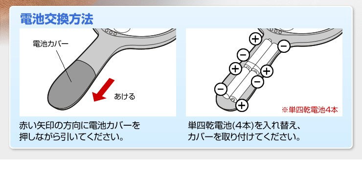 電池交換方法