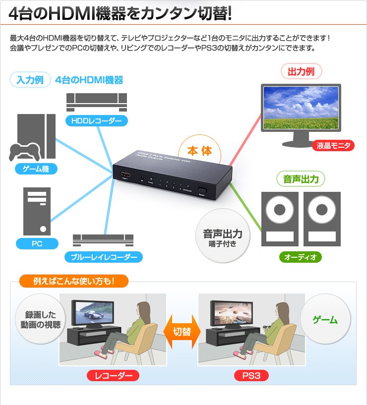 4系統 HDMI切替器 光+同軸デジタル出力 3D 400-SW015 HDMI切替機（HDMIセレクター・4入力×1出力・光、同軸デジタル