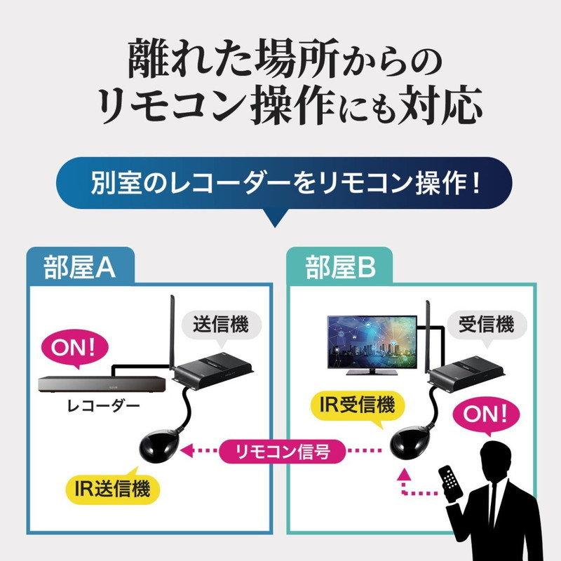 ワイヤレス HDMI 無線 送受信機 最大距離200m 赤外線リモコン拡張