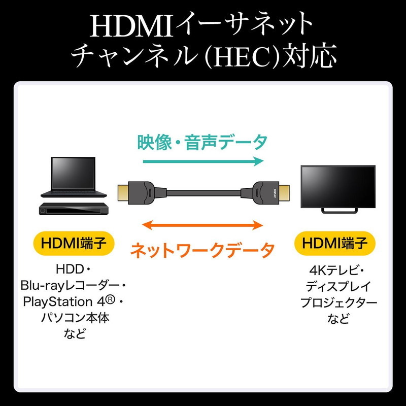 なので HDMI光ファイバケーブル ネコポス非対応 イーサプライ PayPayモール店 - 通販 - PayPayモール 15m 4K/60Hz・18Gbps・HDR対応 コンパクトコネクタ バージョン2.0準拠 ブラック EZ5-HD021-15 Ⓞびしやすく