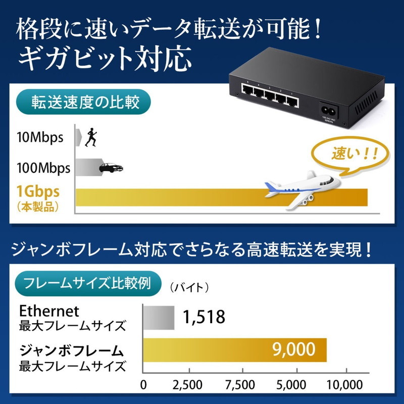 スイッチングハブ 5ポート LANハブ メタルケース 電源内蔵 ファンレス