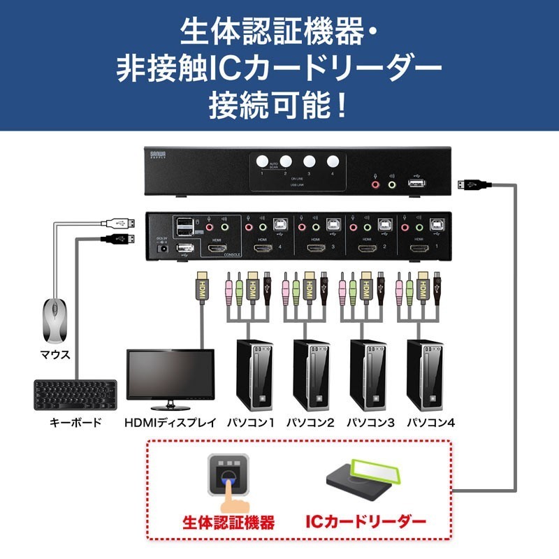 SANWA SUPPLY（サンワサプライ） パソコン自動切替器 4:1 HDMI