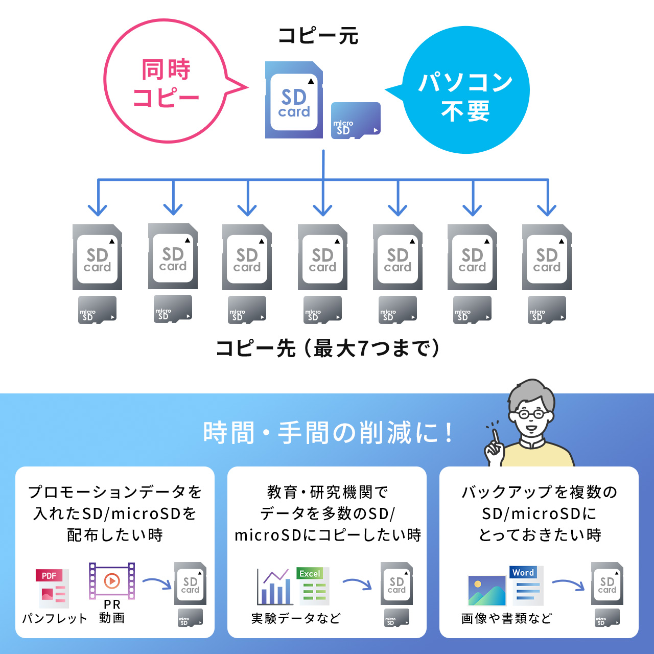 EX-word 【特価セール】 電子辞書 EX-word(エクスワード) XD