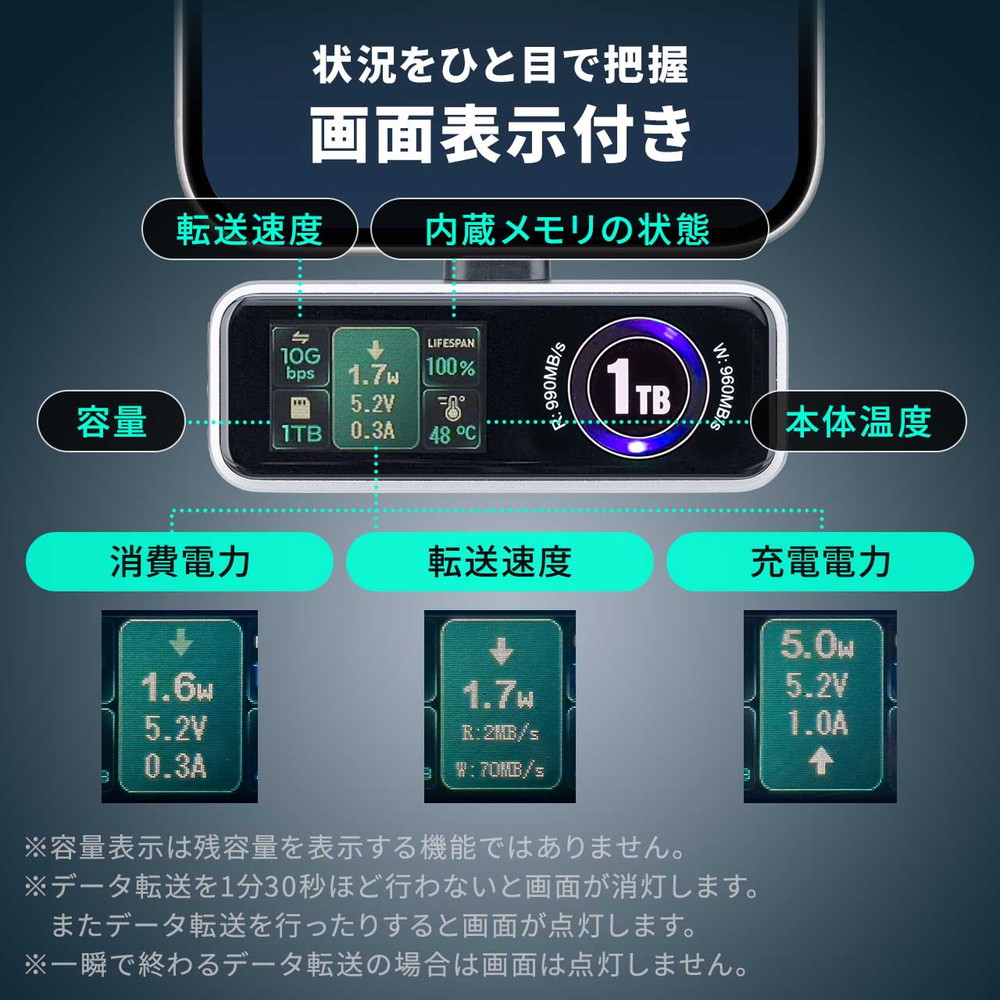 SANWA SUPPLY（サンワサプライ） 外付けSSD 1TB 冷却ファン内蔵 液晶