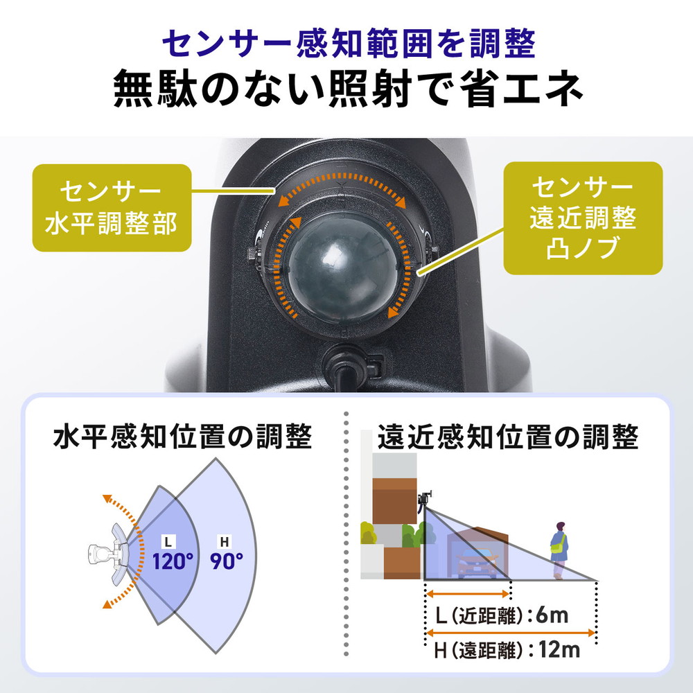 SANWA SUPPLY センサーライト 人感センサー 屋外 led コンセント