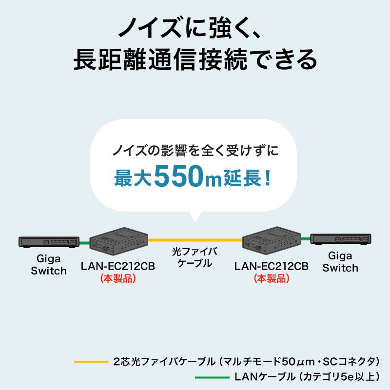 【美品】サンワサプライ 光メディアコンバータ LAN-EC212RF LAN-EC212RF【光メディアコンバータ】ノイズの影響を受けず