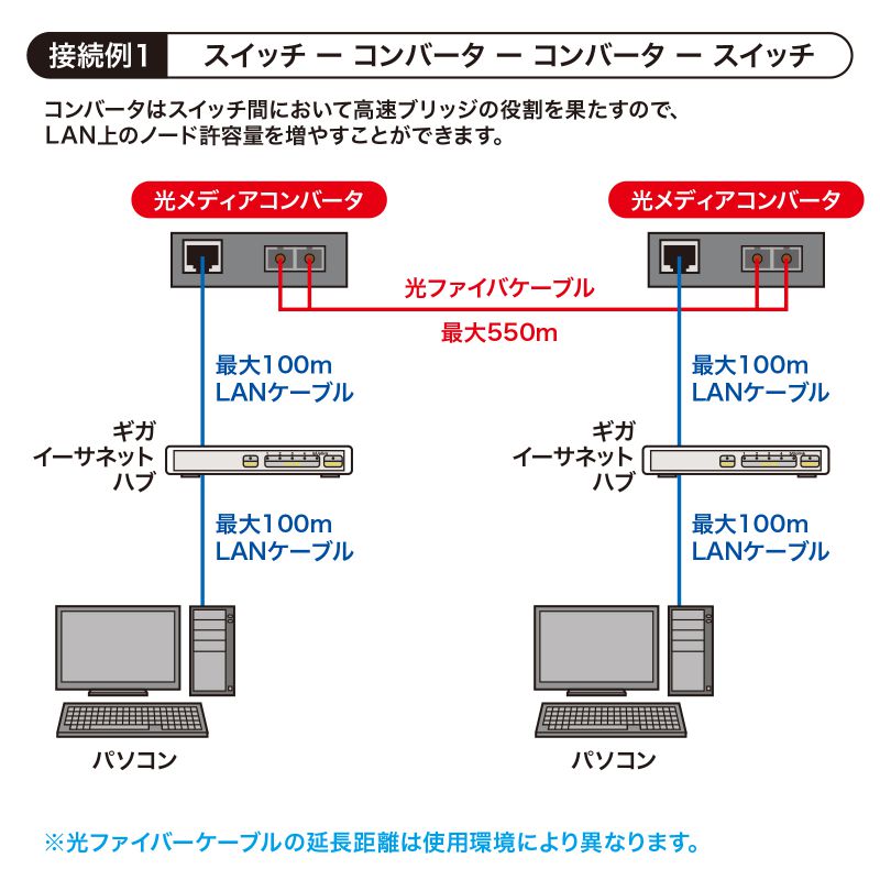 サンワサプライ 光メディアコンバータ(SFPモジュール・マルチ/シングルモード・ブリッジ型) LAN-EC212RF 81QB8XGxOaL._UF894,1000_QL80_.jpg