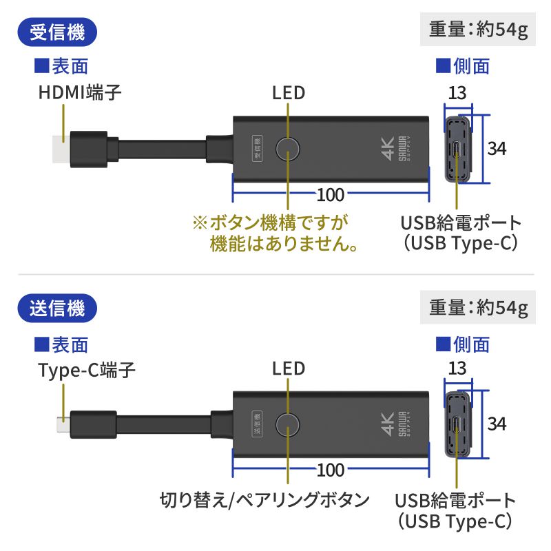 SANWA SUPPLY（サンワサプライ） HDMIエクステンダー ワイヤレス