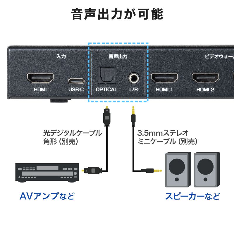 SANWA SUPPLY ビデオウォールコントローラ 4K HDMI分配器 1入力