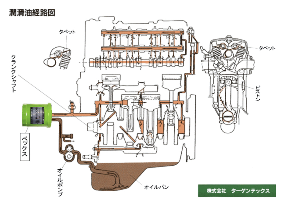 人気大割引人気大割引高性能オイルフィルター PECS MARK-Ⅳ P-2002 車