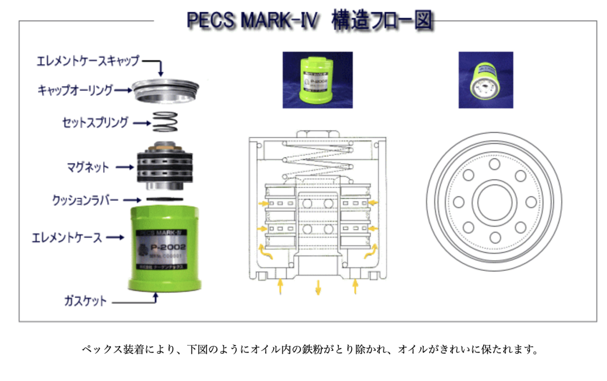 PECS MARK-IV 無交換式オイル劣化予防装置 P-2002 オイルフィルター 