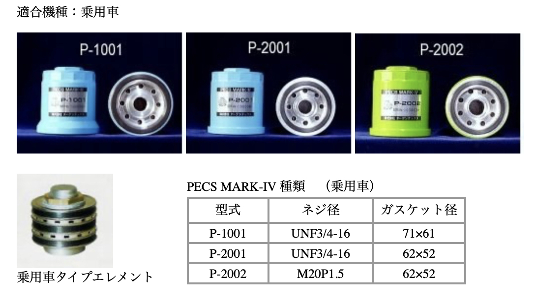 車の出力と耐久性の向上に PECS オイルフィルター MARK-Ⅳ P-1001-