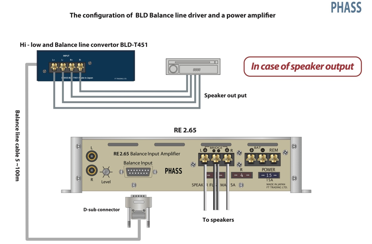 PHASS RE2（2chアンプ）OH済　かなりキレイです！ PHASS RE2（2chアンプ）OH済 かなりキレイです！