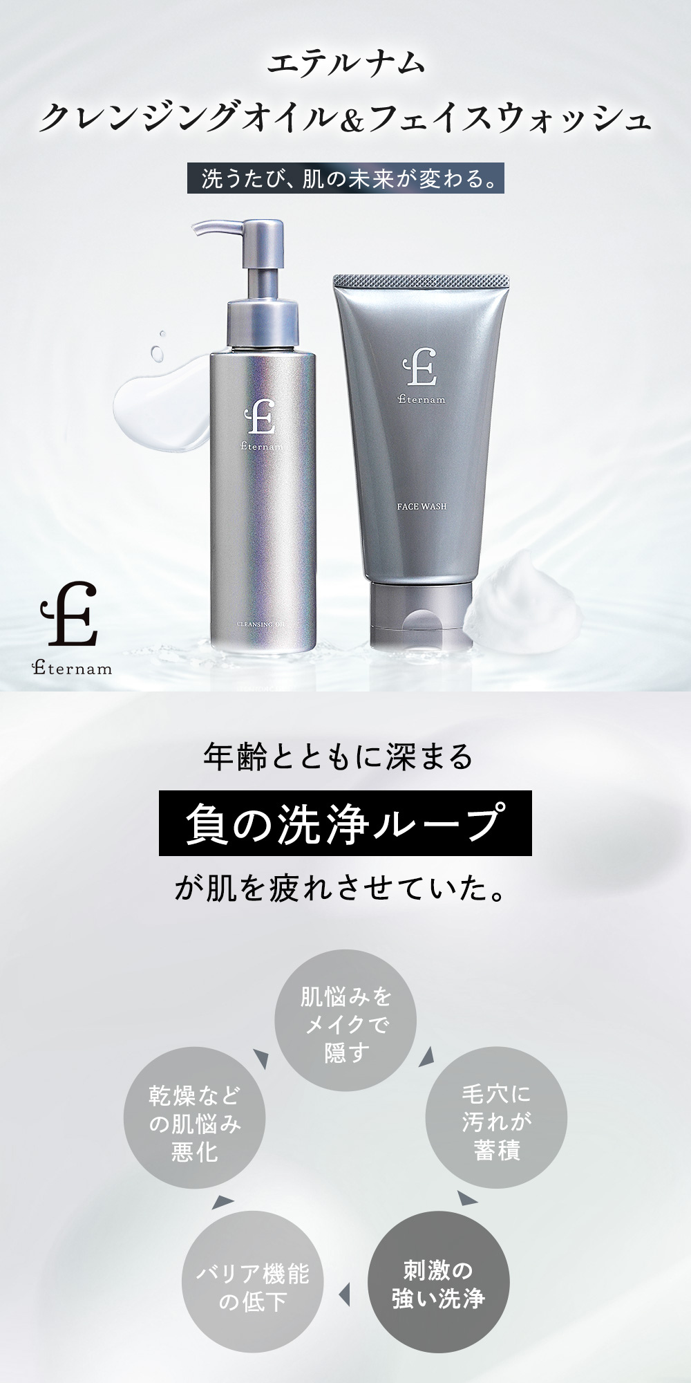 クレンジングオイル 洗顔 セット エテルナム メイク落とし フェイス
