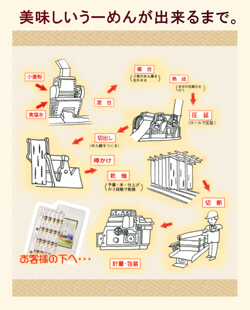 白石温麺 宮城県白石市 佐藤清治製麺 白石温麺詰合せ 紅白温麺