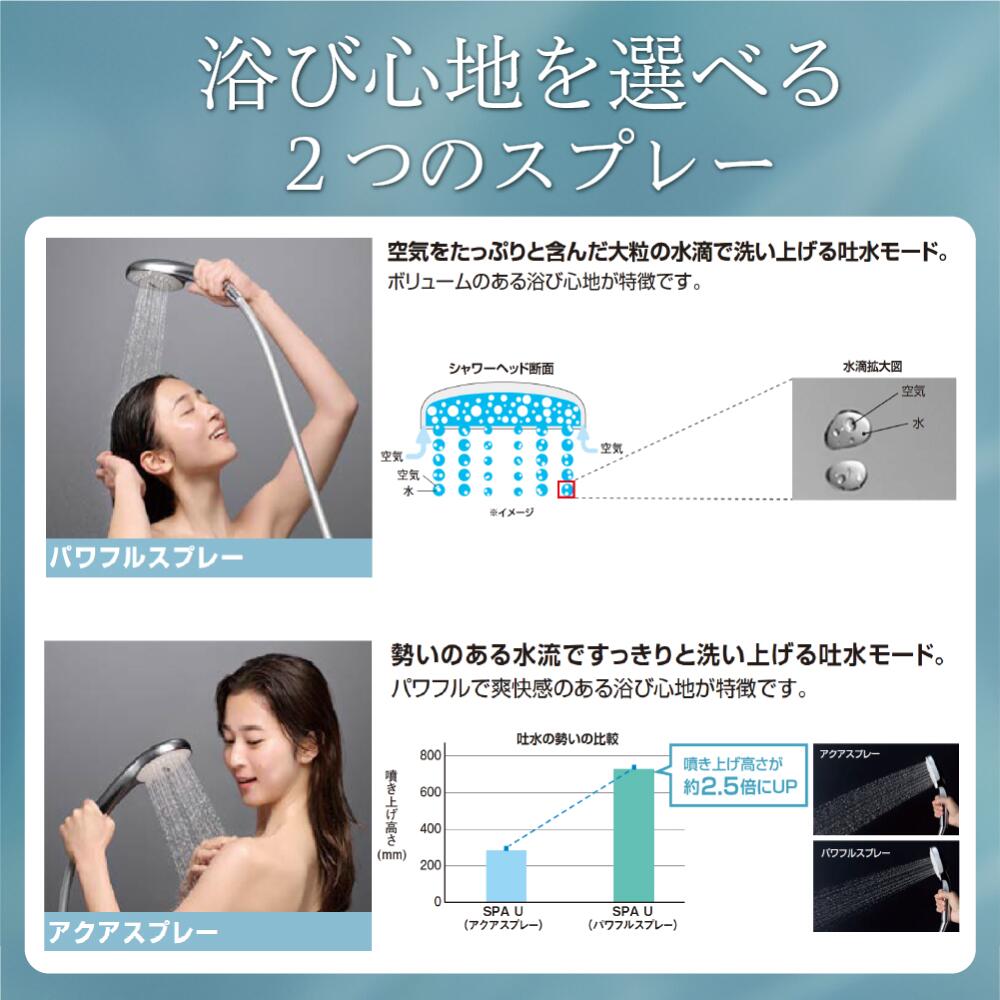 LIXIL（リクシル） LIXIL BF-SR7 ファインバブルシャワーヘッド SPA U