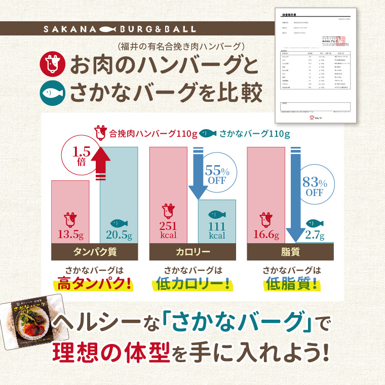 新商品 魚 ハンバーグ 高タンパク 低脂質 低糖質 選べる 16パック 無添加 さかなバーグ フィッシュボール レンジ 温めるだけ トレーニング 筋トレ ((冷凍))