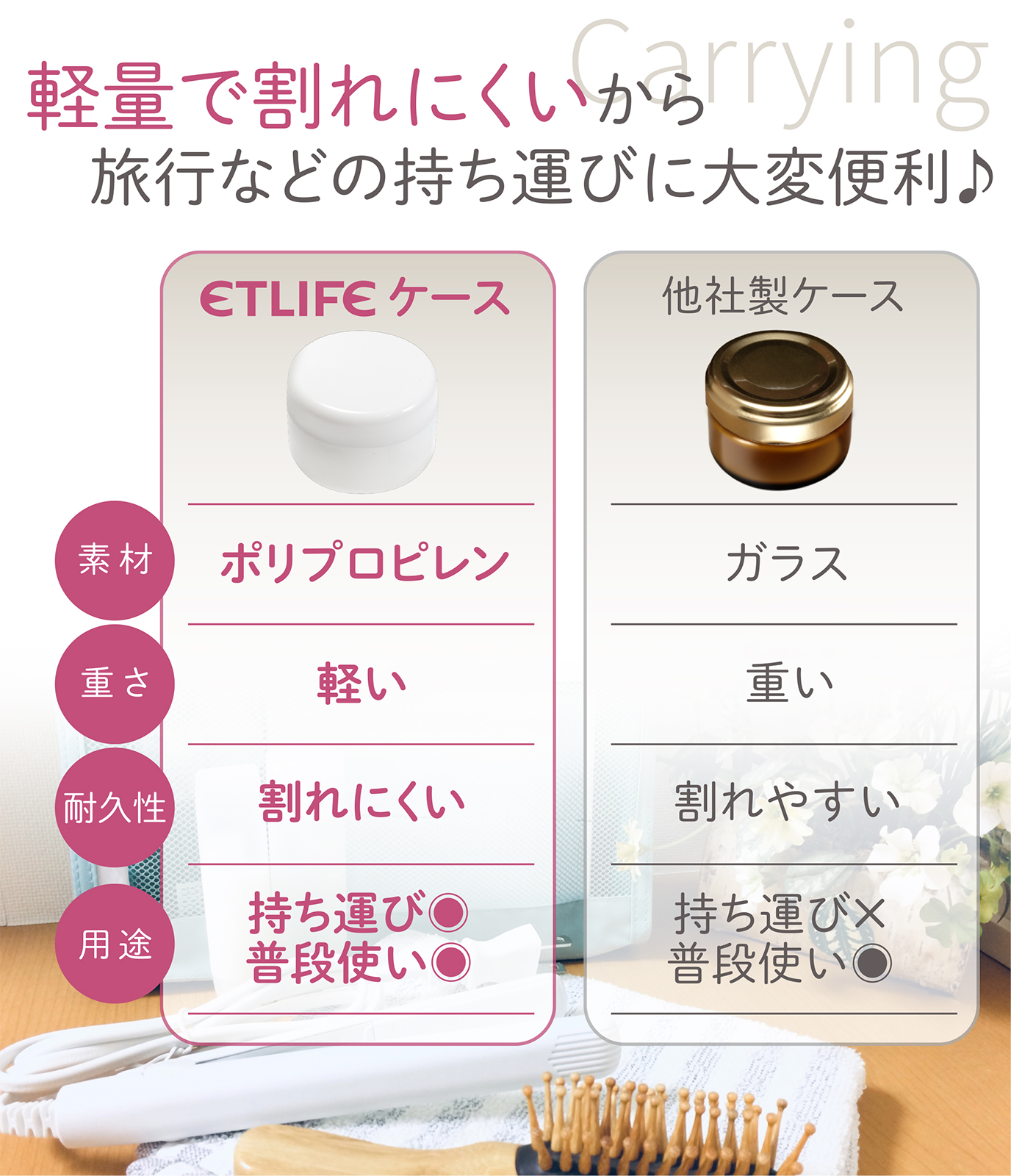 クリームケース クリーム ケース 容器 詰め替え容器 10g 内蓋付き 20個セット クリーム容器 ジャー コスメ 小分け容器 軟膏容器 ホワイト  旅行 トラベル