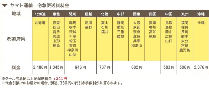 えとや商品配送料金表