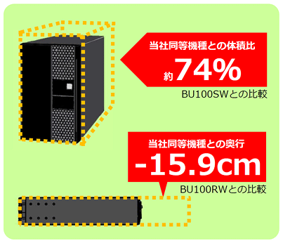 オムロン（OMRON） UPS 無停電電源装置 POWLI BA75T [組込用途用常時