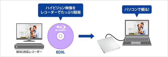 ポータブルBDドライブ アイオーデータ EX-BD03W [USB 3.0バスパワー対応 9.5mmスリムドライブ採用ポータブルブルーレイドライブ  パールホワイト] イートレンドPayPayモール店 - 通販 - PayPayモール