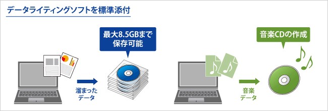 I-O DATA（アイ・オー・データ機器） 外付型DVDドライブ アイオー