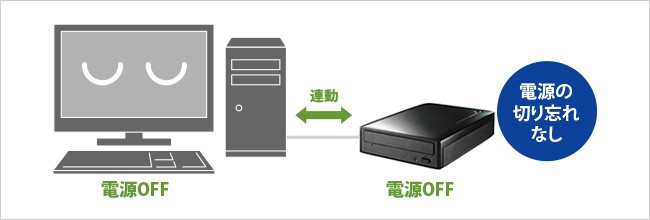 I-O DATA 外付型DVDドライブ アイオーデータ DVR-UT24EZ [DVD±R