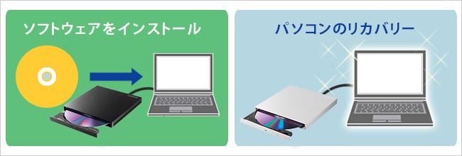 I-O DATA（アイ・オー・データ機器） ポータブルDVDドライブ アイオー