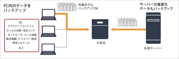 NAS バッファロー TeraStation TS5410DN0404 [10GbE 法人向け 4ドライブNAS 4TB]  :1135032:イートレンドヤフー店 - 通販 - Yahoo!ショッピング