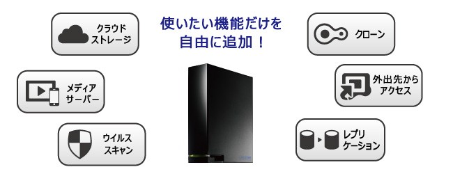 通販新作 NAS アイオーデータ HDL2-AA2W [デュアルコアCPU搭載 2