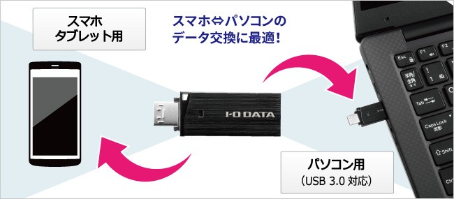 セール IO DATA ED-HB3 8G セキュリティUSBメモリー 8GB