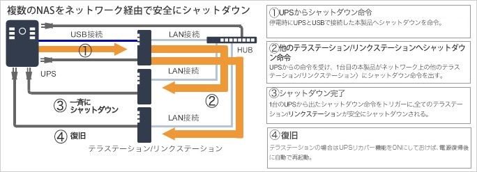 格安正規品 NAS バッファロー LS210DN0201B [LinkStation SOHO向け1