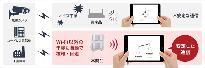 AirStation Pro 無線LANアクセスポイント バッファロー WAPM-1266WDPR