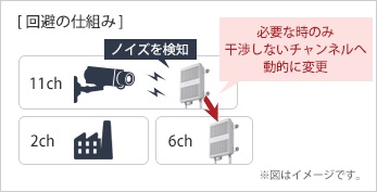 AirStation Pro 無線LANアクセスポイント バッファロー WAPM-1266WDPR