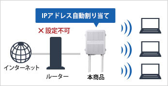 AirStation Pro 無線LANアクセスポイント バッファロー WAPM-1266WDPR
