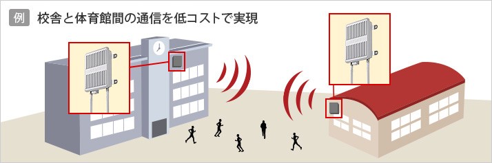 ビルと 無線LANアクセスポイント 管理者機能搭載 無線AP] イートレンド