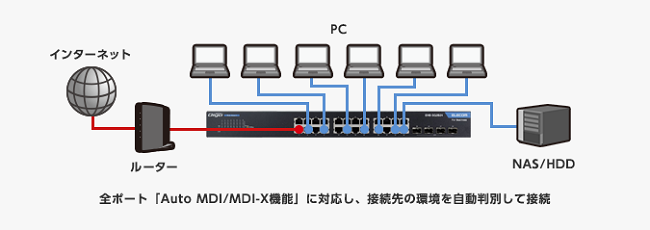 ELECOM（エレコム） スイッチングハブ EHB-SG2B16F-PL [1000BASE-T