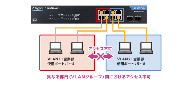 ELECOM（エレコム） スイッチングハブ EHB-SG2B16F-PL [1000BASE-T