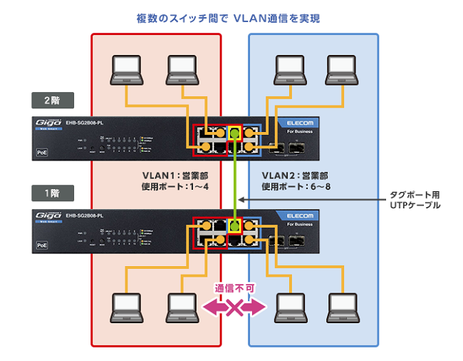 ELECOM（エレコム） スイッチングハブ EHB-SG2B16F-PL [1000BASE-T