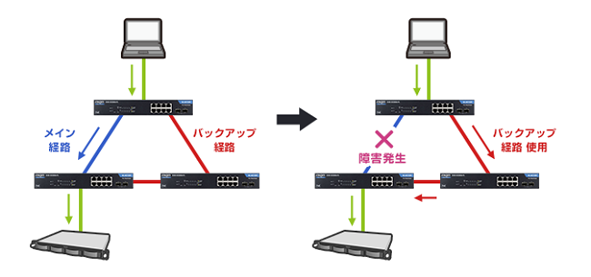 ELECOM（エレコム） スイッチングハブ EHB-SG2B16F-PL [1000BASE-T