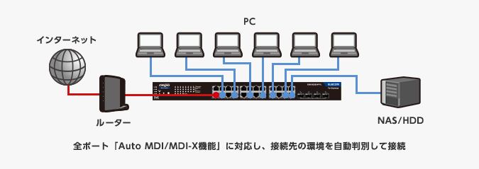 ELECOM（エレコム） スイッチングハブ EHB-SG2B16 [1000BASE-Tスイッチ