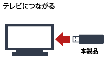 USBメモリ バッファロー RUF3-K64GB-WH [USB3.1(Gen1)メモリー バリューモデル 64GB ホワイト]