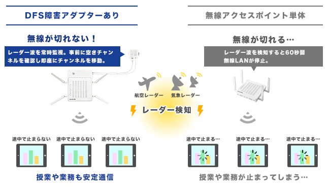 ELECOM 無線アクセスポイント 2.4GHz/5GHz対応 新品未使用 e-TREND | 無線LAN（アクセスポイント） エレコム