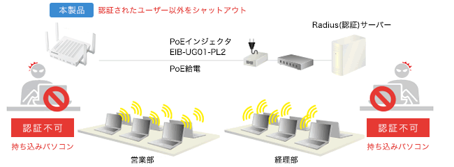 ELECOM 無線アクセスポイント エレコム WAB-M2133 [法人向け無線