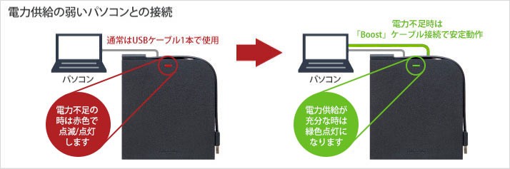 ポータブルbdドライブ 通販 Paypayモール バッファロー Brxl Pt6u2v Bkd イートレンドpaypayモール店 即納通販 Progressive In