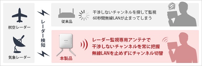 AirStation Pro 無線アクセスポイント バッファロー WAPM-1266R [法人