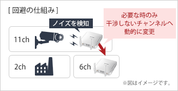 AirStation Pro 無線アクセスポイント バッファロー WAPM-1266R [法人